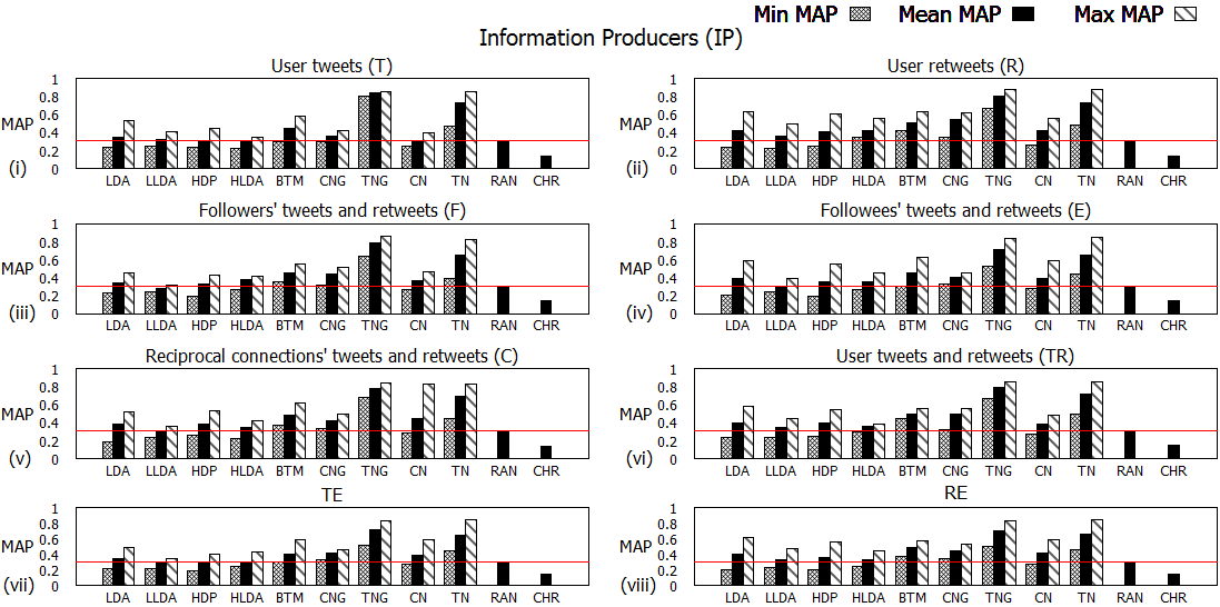 Figure 28
